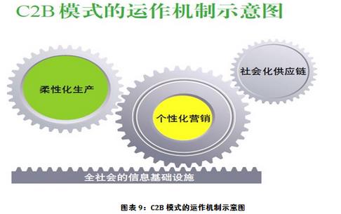 电子商务20年之涌现，在繁荣的巨市场下电子商务服务业蓬勃崛起