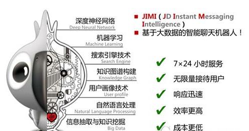 京东客服机器人JIMI：工作在售前咨询、售后服务和生活伴侣三个场景，也许是电商的未来 ...