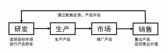 我在阿里做运营：扒一扒那些运营经典误区，搞运营要常三问自省