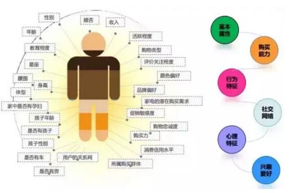 我在阿里做运营：扒一扒那些运营经典误区，搞运营要常三问自省