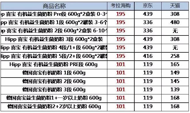 电商年中大促是大忽悠还是大实话，真金白银价格一见分晓