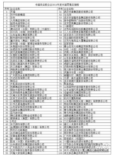 中国零售百强榜苏宁力压京东排第二，网络零售销售规模增速明显