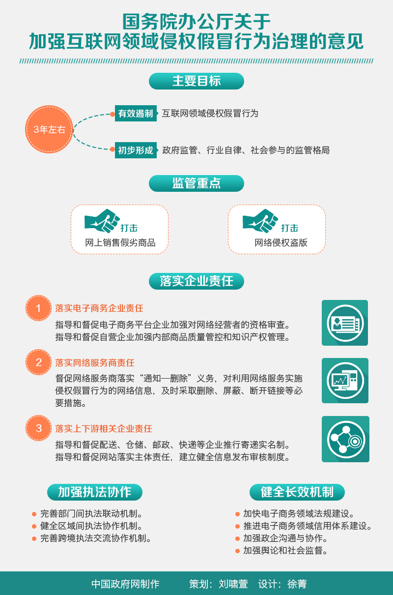 国务院办公厅关于加强互联网领域侵权假冒行为治理的意见