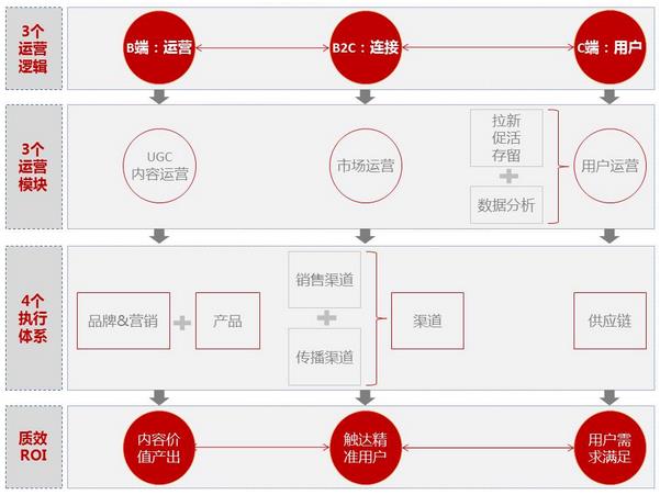 我在京东怎么做运营：电商思维下产品运营方法及管理