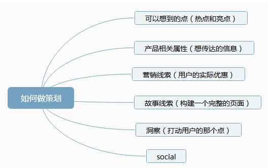 电商平台做活动经验总结：运营如何做一次电商大促活动