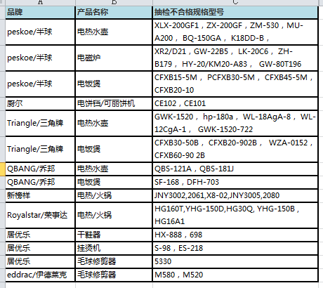 天猫启动清退计划：抽检不合格被清退，荣事达等品牌率先中枪