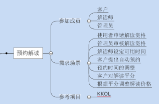 基础必知：业务需求分析，产品经理该如何书写PRD文档