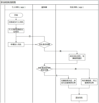 基础必知：业务需求分析，产品经理该如何书写PRD文档