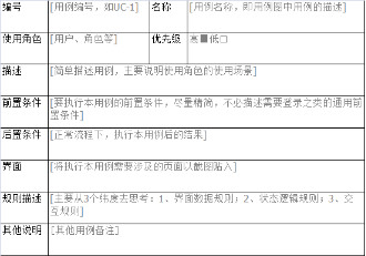 基础必知：业务需求分析，产品经理该如何书写PRD文档