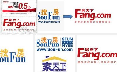 两个搜房之间的商标战争：为品牌做出极大贡献者败诉