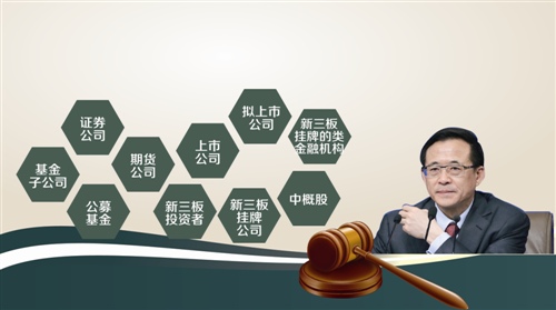 证监会主席刘士余履新百日，风控全面出击监管风格犀利