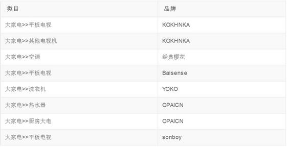 淘宝公布最新劣质品牌清退名单，经典樱花等6家电器上榜