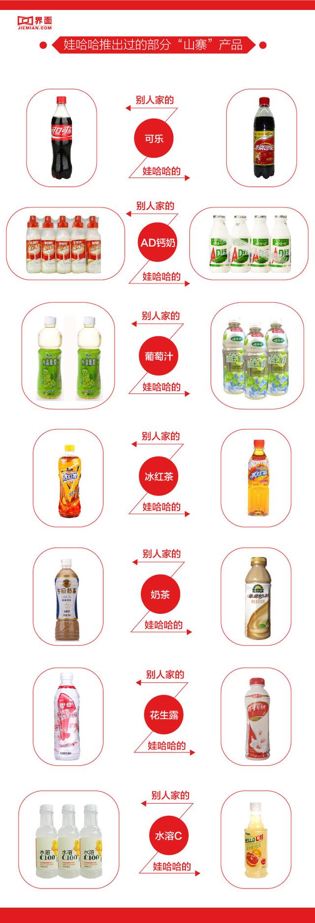 娃哈哈帝国为何陨落：守旧固执缺乏创新和现代商业意识