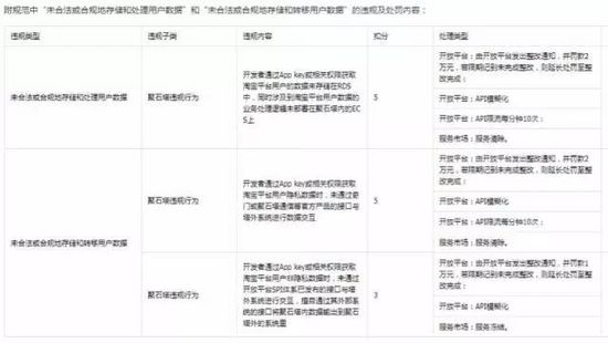 阿里发布数据通牒，淘宝客户必须把数据全部移交平台