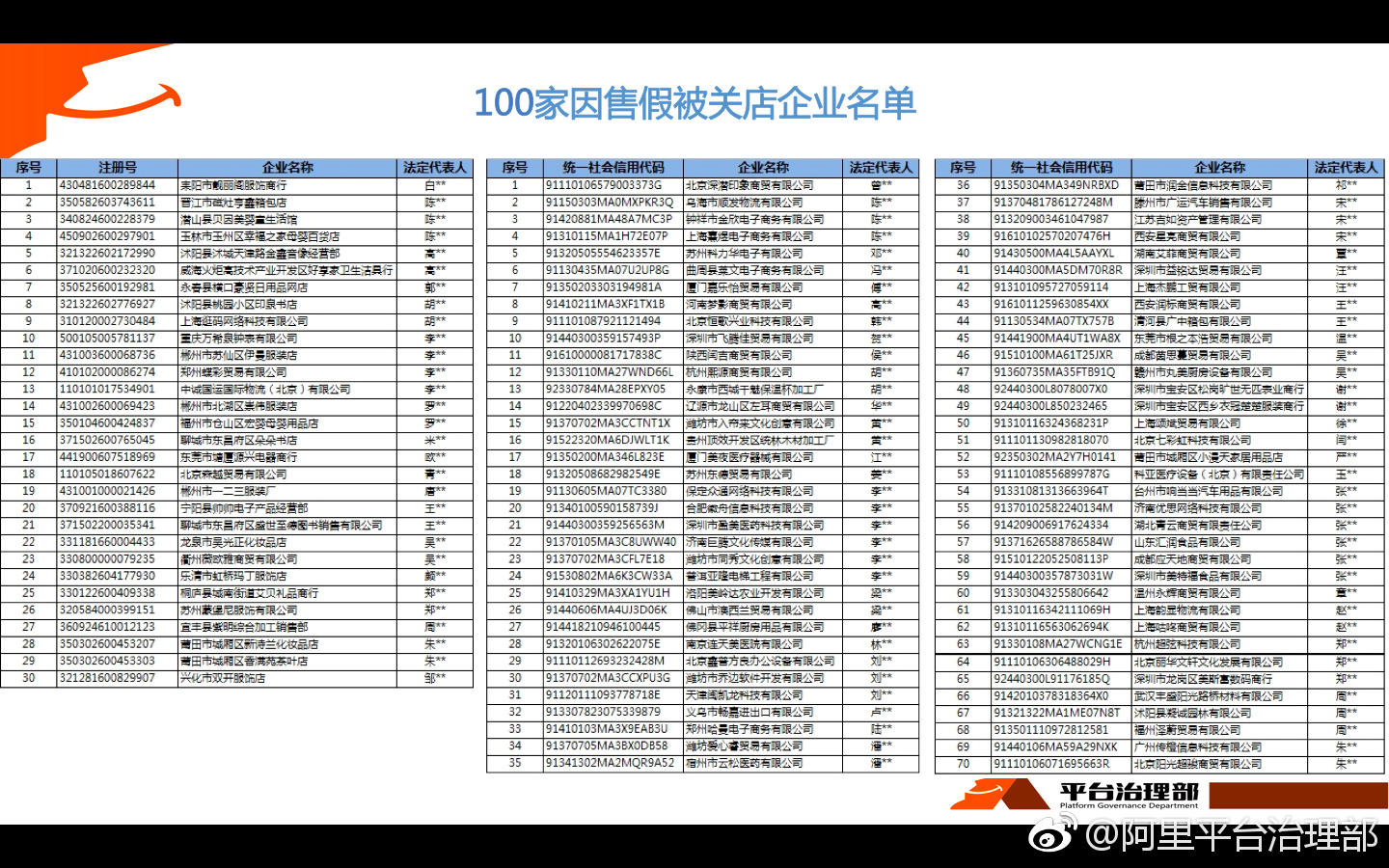 阿里巴巴大数据发布打假地图：广东制假售假最为严重