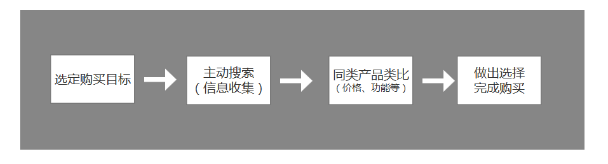 内容化：电商的新逻辑，为什么“内容”将会大于搜索+流量