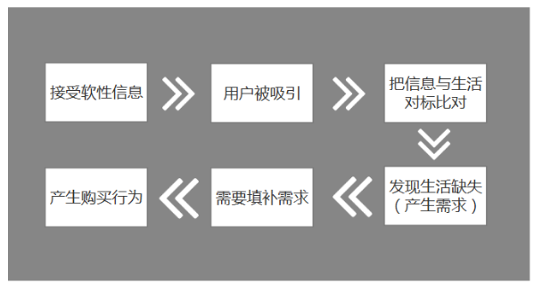 内容化：电商的新逻辑，为什么“内容”将会大于搜索+流量