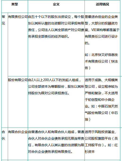 注册一家公司并不复杂，确定公司注册的七个核心元素