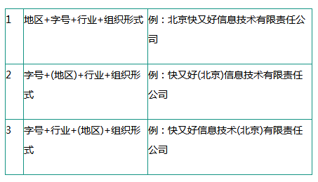 注册一家公司并不复杂，确定公司注册的七个核心元素
