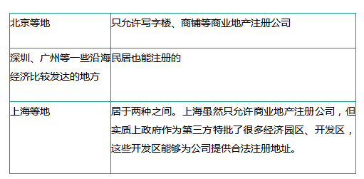 注册一家公司并不复杂，确定公司注册的七个核心元素