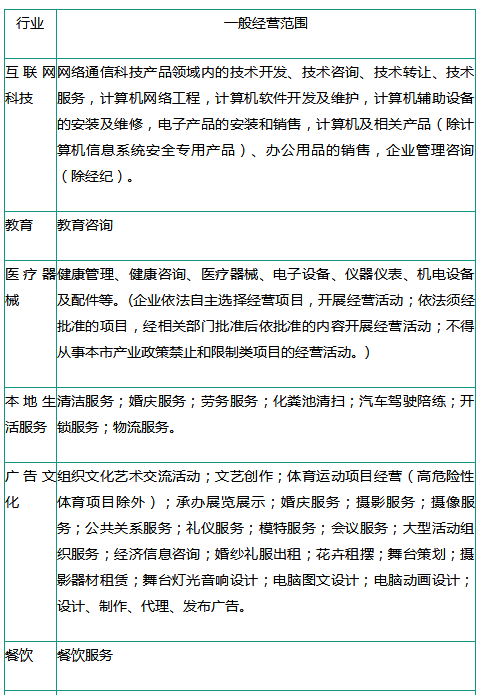 注册一家公司并不复杂，确定公司注册的七个核心元素