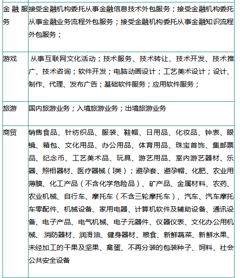 注册一家公司并不复杂，确定公司注册的七个核心元素