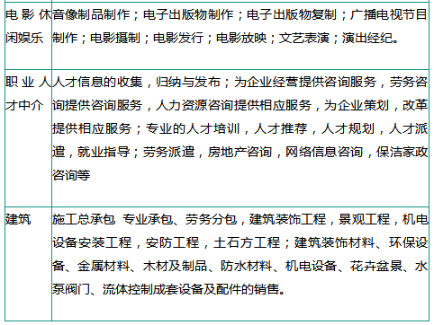 注册一家公司并不复杂，确定公司注册的七个核心元素