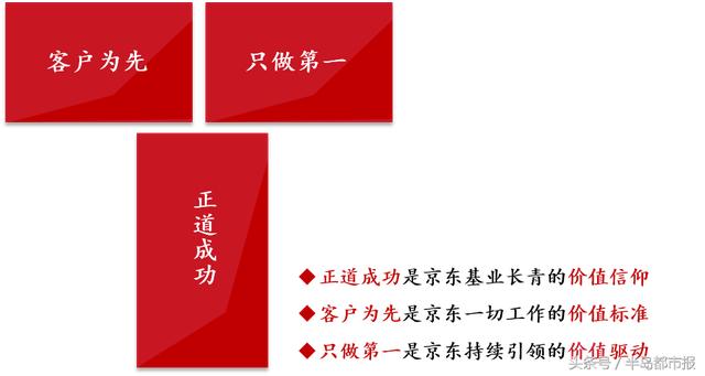 客户为先，刘强东反思购物舆情风波宣布升级京东价值观