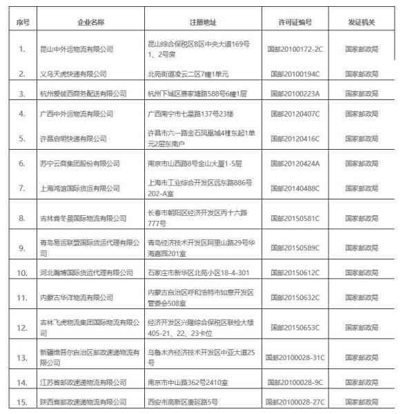 国家邮政局：15家企业快递业务经营许可被依法注销