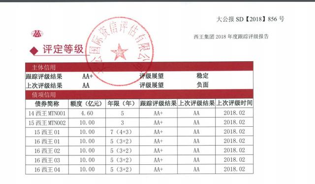 评级机构大公国际监守自盗卖评级，不仅贪婪信誉也特别低