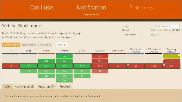 浏览器开启本站群桌面通知Notification（WEB通知）消息置顶