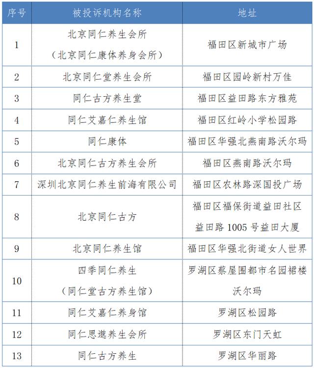 傍同仁堂名称误导消费者，深圳消委会公布35家遭投诉商家