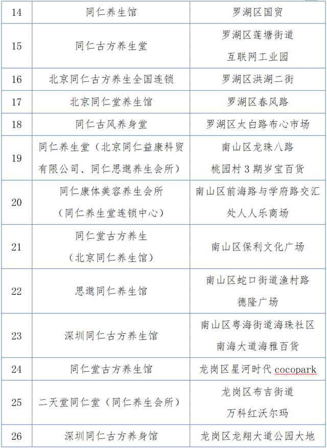 傍同仁堂名称误导消费者，深圳消委会公布35家遭投诉商家