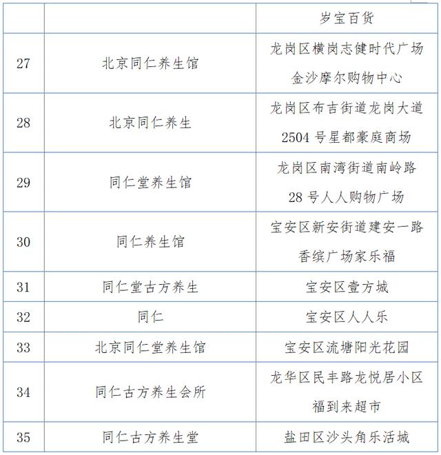 傍同仁堂名称误导消费者，深圳消委会公布35家遭投诉商家