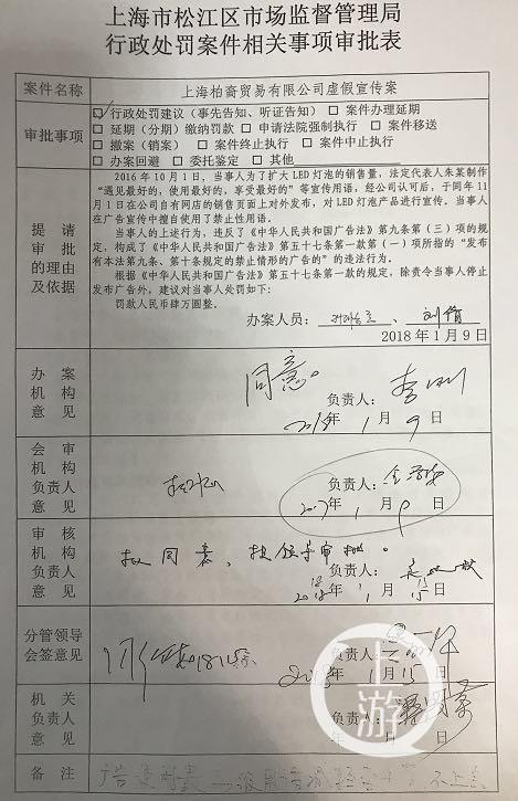 网店只做一单就罚4万，上海两级市监局被法院认定行政违法