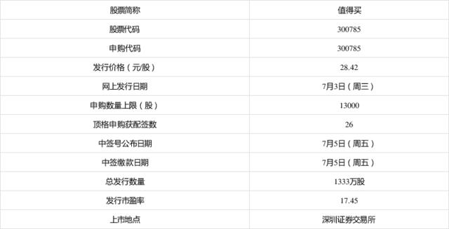 集导购媒体工具社区于一体电商导购平台什么值得买上市