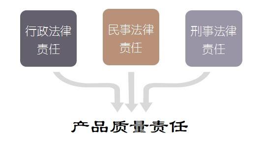 产品质量案件对生产者、销售者有哪些可能的责任与罚则