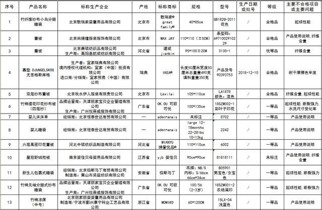 北京市市场监管局黑榜：宜家、迪士尼宝宝、旺乐高在列
