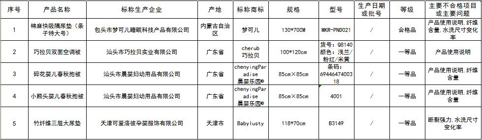 北京市市场监管局黑榜：宜家、迪士尼宝宝、旺乐高在列