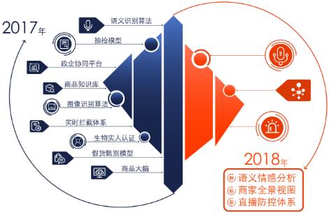 假货源头遭到空前围剿，“黑科技”专为阿里打假而生