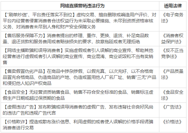 监管风暴过境，畸形不健康文化直播卖货淘金者大出血
