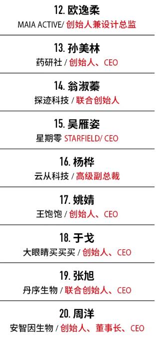 2021商界20位潜力女性榜发布：直播带货一姐薇娅入选