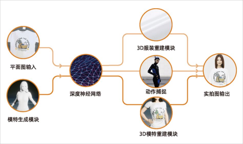 阿里2020知产保护年报：打扶并行用创新技术保护知识产权