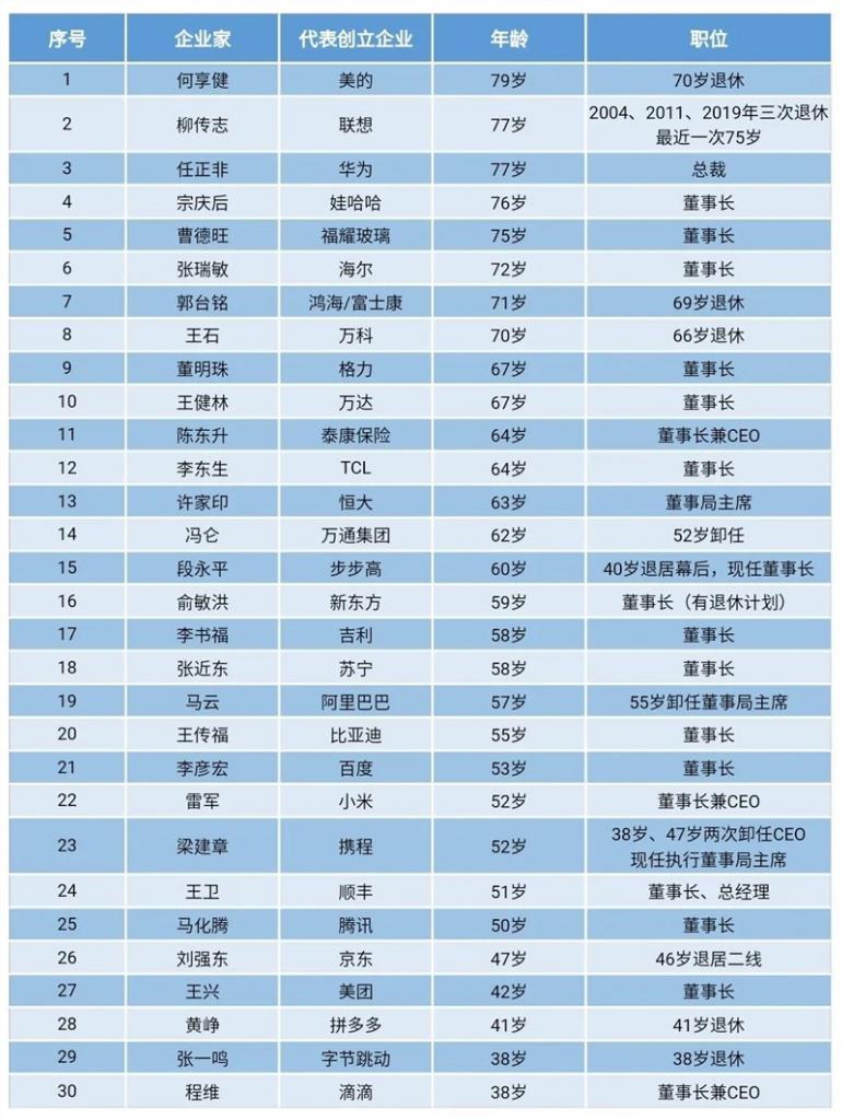 张一鸣却退休了，为什么互联网大厂创始人退休越来越早？