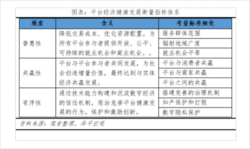 从看增速转向看健康，互联网平台经济迈向健康发展新阶段