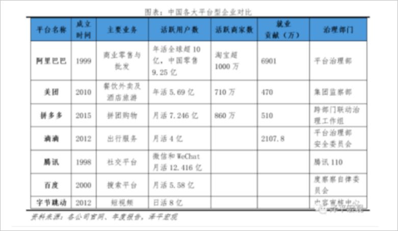 从看增速转向看健康，互联网平台经济迈向健康发展新阶段