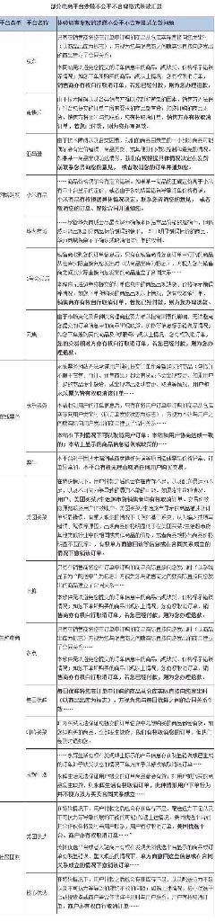 北京消协发布砍单调查结果：小米有品等涉嫌霸王条款