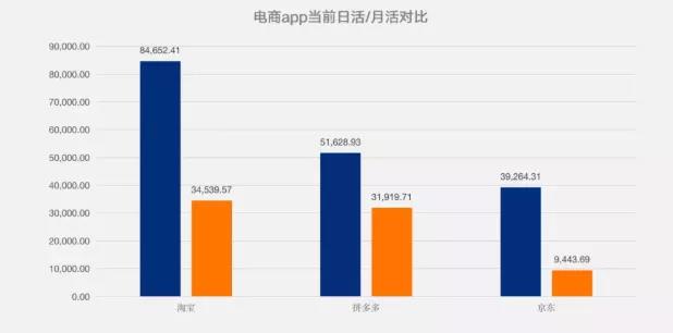 最新电商市场份额公布新电商格局成形，未来难以预料