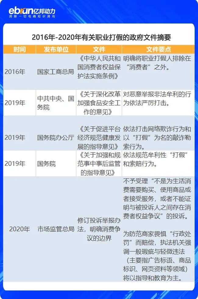 打假成假打，向商家敲诈勒索职业打假人们不可告人秘密