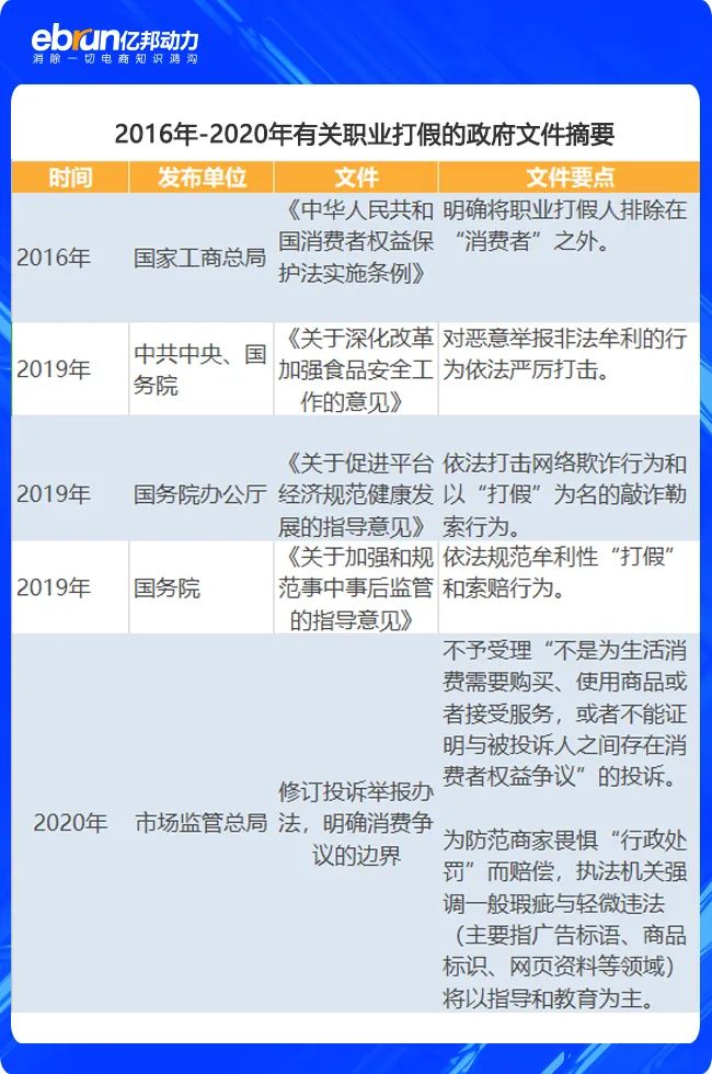 打假成假打，向商家敲诈勒索职业打假人们不可告人秘密